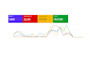 max ROI for google ads